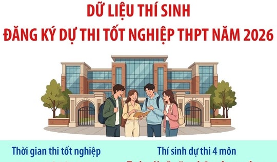 Dữ liệu thí sinh đăng ký dự thi tốt nghiệp THPT năm 2026