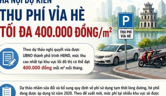 [Infographic] Hà Nội dự kiến thu phí vỉa hè tối đa 400.000 đồng/m2