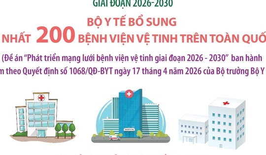 Giai đoạn 2026-2030: Bộ Y tế bổ sung ít nhất 200 bệnh viện vệ tinh trên toàn quốc