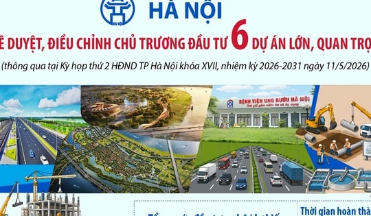 Hà Nội phê duyệt, điều chỉnh chủ trương đầu tư 6 dự án lớn, quan trọng