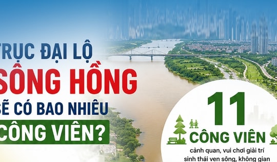 Trục đại lộ sông Hồng sẽ có bao nhiêu công viên?