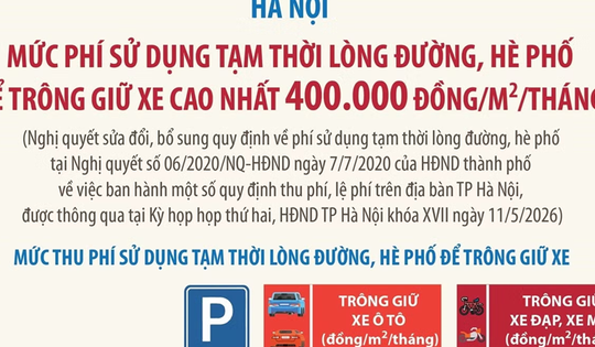 Quy định về sử dụng tạm thời lòng đường, hè phố để trông giữ xe