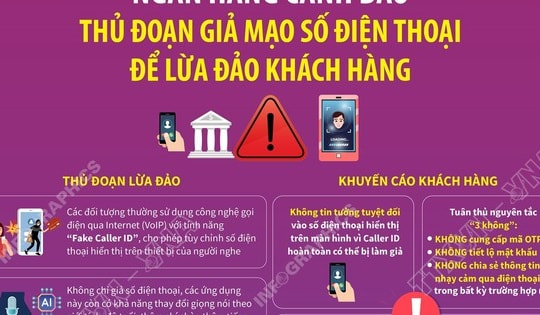 Ngân hàng cảnh báo thủ đoạn giả mạo số điện thoại để lừa đảo khách hàng