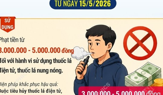 Từ ngày 15/5/2026, sử dụng thuốc lá điện tử có thể bị phạt đến 5 triệu đồng