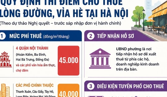 Hà Nội dự kiến cho thuê vỉa hè 45.000 đồng/m2