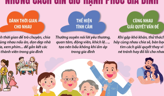 Ngày Quốc tế Gia đình 15/5: Những cách gìn giữ hạnh phúc gia đình