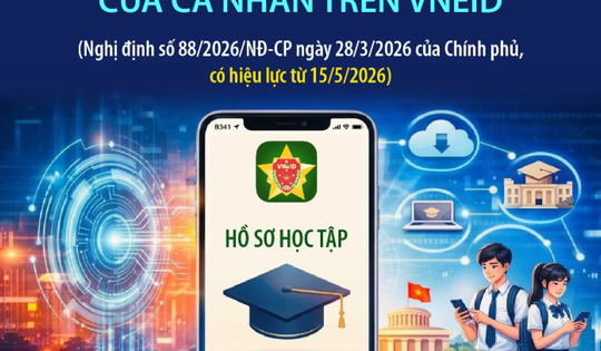 Tích hợp hồ sơ học tập suốt đời của cá nhân trên VNeID