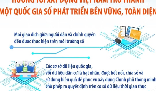 Hướng tới xây dựng Việt Nam trở thành một quốc gia số phát triển bền vững, toàn diện