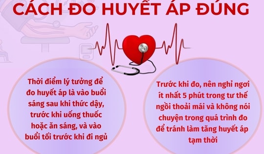 Ngày Thế giới phòng, chống tăng huyết áp 17/5: Cách đo huyết áp đúng