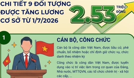 [Infographic] 9 nhóm đối tượng được tăng lương cơ sở lên 2,53 triệu đồng/tháng từ 1/7