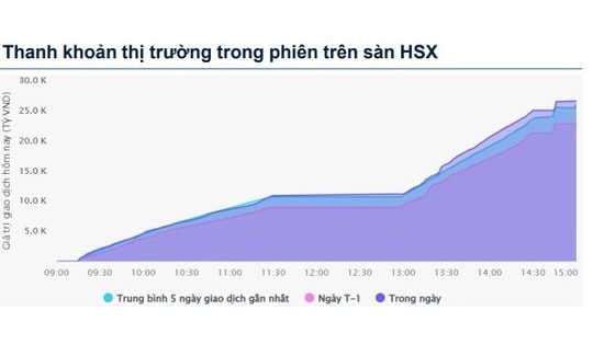 Xu hướng chứng khoán 19/5 xem xét bán dần cổ phiếu