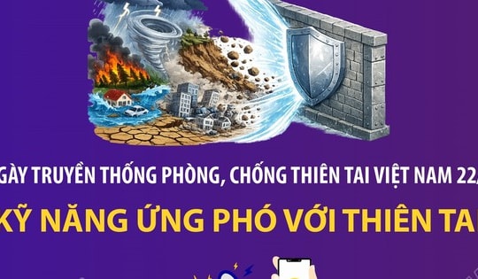 Ngày truyền thống phòng, chống thiên tai Việt Nam 22/5: Kỹ năng ứng phó với thiên tai