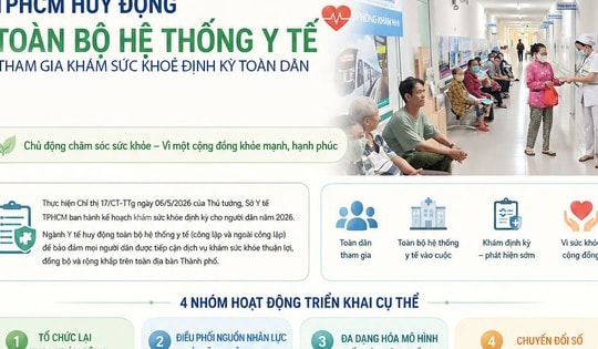 TPHCM huy động toàn bộ hệ thống y tế tham gia khám sức khỏe định kỳ cho người dân