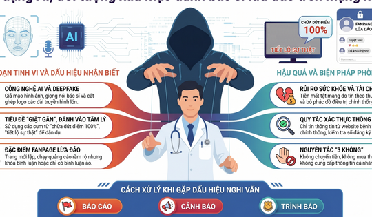Cảnh báo thủ đoạn giả mạo bác sĩ bằng AI, lừa đảo trên mạng xã hội