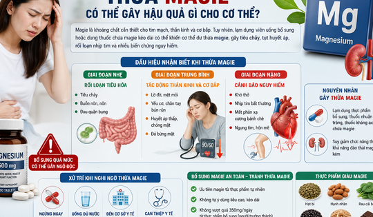 Điều gì xảy ra khi cơ thể dư thừa magie?