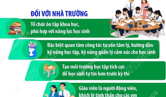 Kỳ thi tuyển sinh vào lớp 10 THPT: Cần sự đồng hành, chia sẻ và định hướng đúng cách