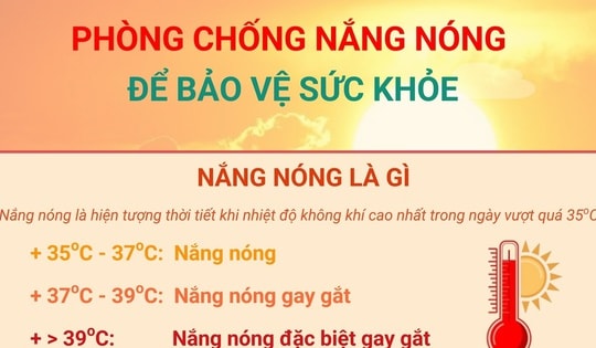 Phòng chống nắng nóng để bảo vệ sức khỏe
