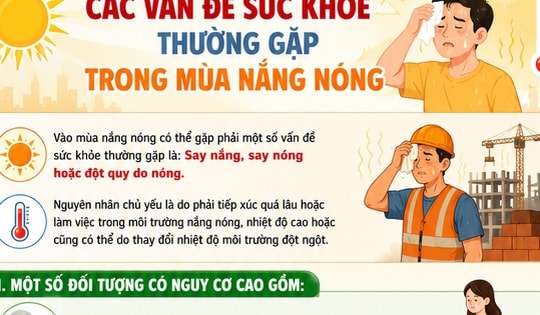 Các vấn đề sức khỏe thường gặp mùa nắng nóng và cách xử trí