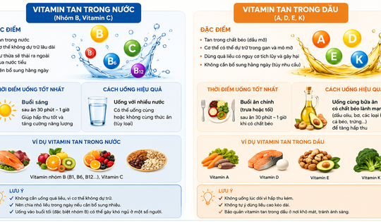 Uống vitamin vào thời điểm nào tốt nhất?