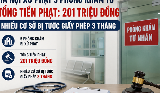 5 phòng khám tư ở Hà Nội bị xử phạt, nhiều cơ sở bị tước giấy phép 3 tháng