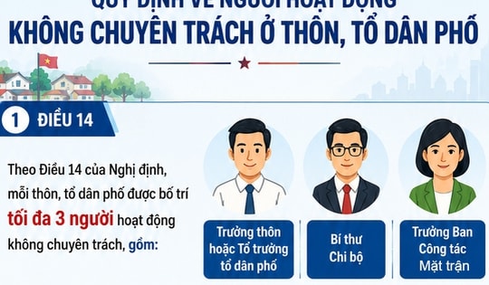 Ba chức danh nào ở thôn, tổ dân phố được tham gia BHXH bắt buộc?