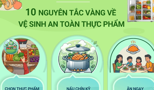 10 nguyên tắc vàng về vệ sinh an toàn thực phẩm