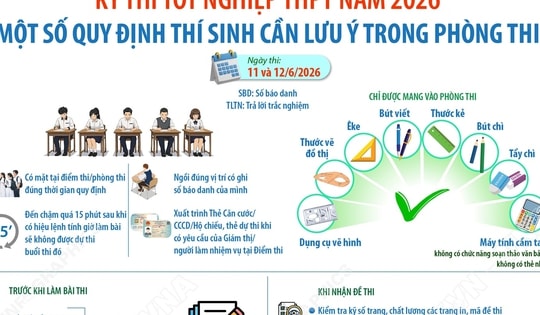 Kỳ thi tốt nghiệp THPT năm 2026: Một số quy định thí sinh cần lưu ý trong phòng thi