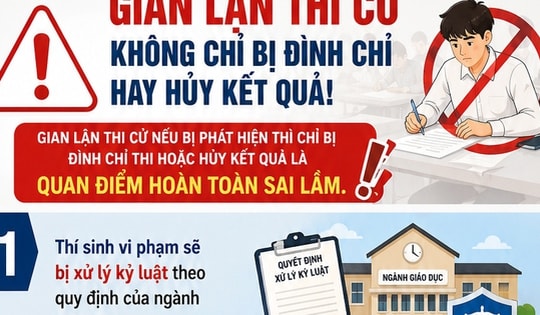 Kỳ thi tốt nghiệp THPT 2026: Thí sinh gian lận sẽ bị xử lý kỷ luật ra sao?