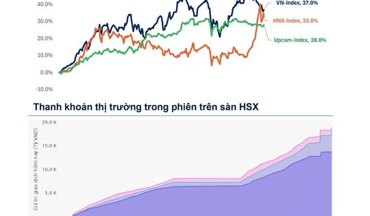 Xu hướng chứng khoán 11/6, chờ thị trường vượt 1,850 điểm