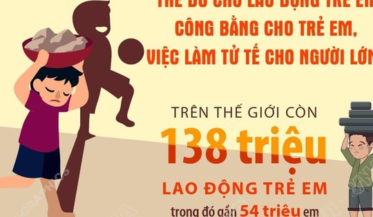 'Thẻ đỏ cho lao động trẻ em: Công bằng cho trẻ em, việc làm tử tế cho người lớn'
