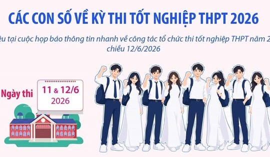 Các con số về kỳ thi tốt nghiệp THPT 2026