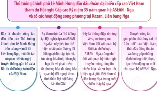 Thủ tướng Lê Minh Hưng lên đường tham dự Hội nghị Cấp cao kỷ niệm 35 năm quan hệ ASEAN - Nga
