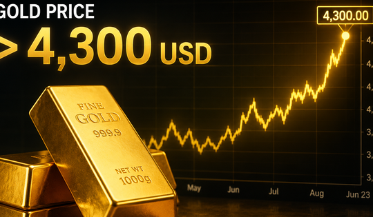 Giá vàng thế giới sáng 16/6 vượt 4.300 USD, trong khi bạc cũng vượt 70 USD