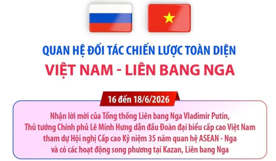 Quan hệ Đối tác Chiến lược Toàn diện Việt Nam-Liên bang Nga