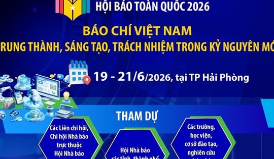 Báo chí Việt Nam - Trung thành, Sáng tạo, Trách nhiệm trong kỷ nguyên mới