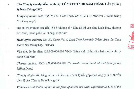Vinhomes lập công ty con 429 tỷ đồng sau tuyên bố dừng mở rộng quỹ đất