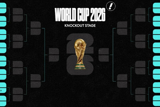 Lộ diện 16 cặp đấu vòng 32 đội World Cup 2026: Messi rộng cửa, Ronaldo rơi vào nhánh tử thần