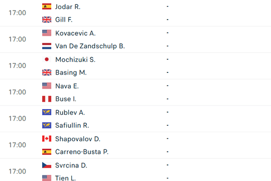 Wimbledon 2026 chính thức khởi tranh: Novak Djokovic và Jannik Sinner lĩnh ấn ngày khai màn