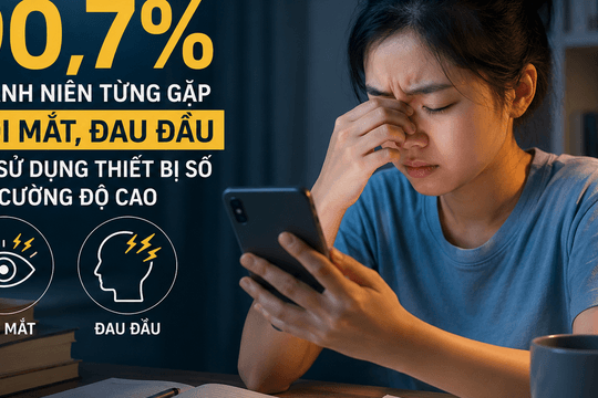 Hơn 90% thanh niên từng mỏi mắt, đau đầu vì dùng thiết bị số cường độ cao