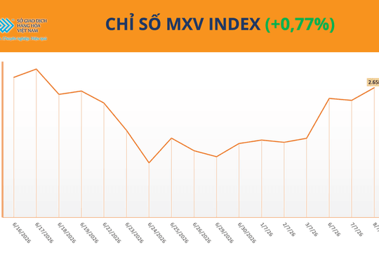 Giá dầu Brent tăng 5,2% vượt 78 USD/thùng sau căng thẳng Mỹ - Iran