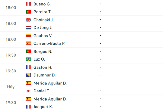 Lịch thi đấu tennis 21/7: Stan Wawrinka xuất trận tại ATP Estoril Open