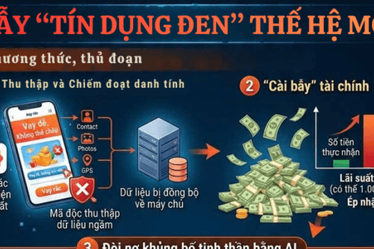 'Tín dụng đen thế hệ mới': Biến nạn nhân thành 'tù nhân' ngay trên chính điện thoại của mình