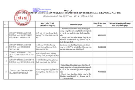 Phạt Công ty CP Công Nghệ Số Nha Khoa H2T Group vì vi phạm pháp luật