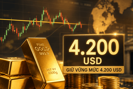 Giá vàng thế giới sáng 7/8 giữ vững mức trên 4.200 USD