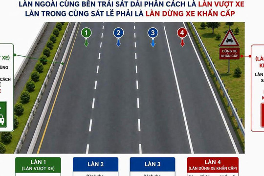 Đề xuất làn vượt xe trên cao tốc, vượt xong phải trở lại làn phải