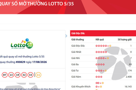 Vietlott xác định 01 tấm vé trúng độc đắc Lotto 5/35 trị giá gần 7 tỷ đồng tại kỳ quay 829