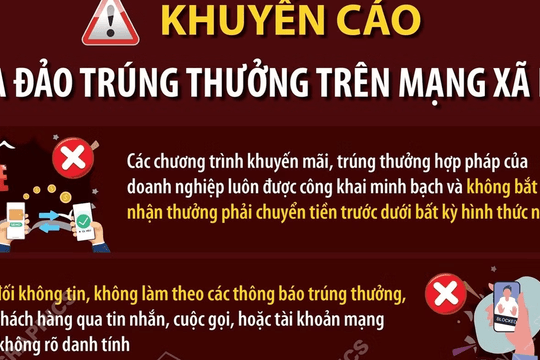 Khuyến cáo lừa đảo trúng thưởng trên mạng xã hội