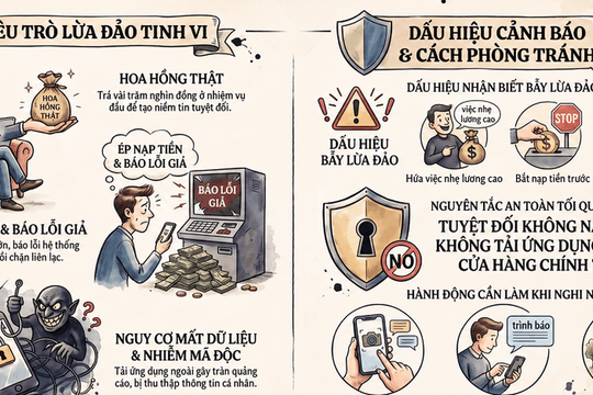 Công an Lâm Đồng cảnh báo bẫy 'xem phim kiếm tiền'