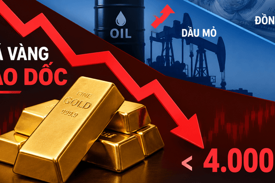 Giá vàng thế giới sáng 26/10 lao dốc, thủng 4.000 USD