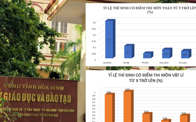 Trả lại điểm "thật" cho 64 thí sinh trong vụ sửa điểm thi ở Hòa Bình
